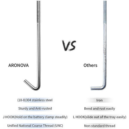 Bethesda Industrial Billet Aluminum Car Battery Tie Down Mount Bracket Brace Bar 220-190mm Silver