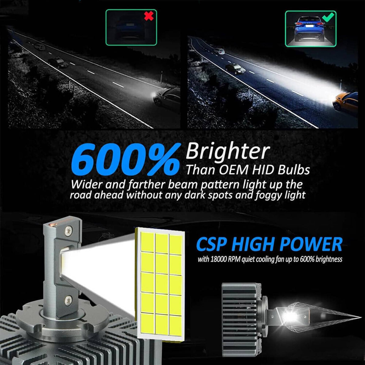 Bethesda Industrial 2Pcs D5S LED Headlight Bulbs Hi-Lo for 16-18 Chevy Silverado 1500 Replace HID