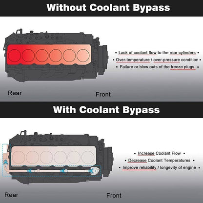 Bethesda Industrial Freeze Coolant Bypass Kit For 2003-2007 Dodge Ram 5.9L & Cummins 6.7L 2007.5-18