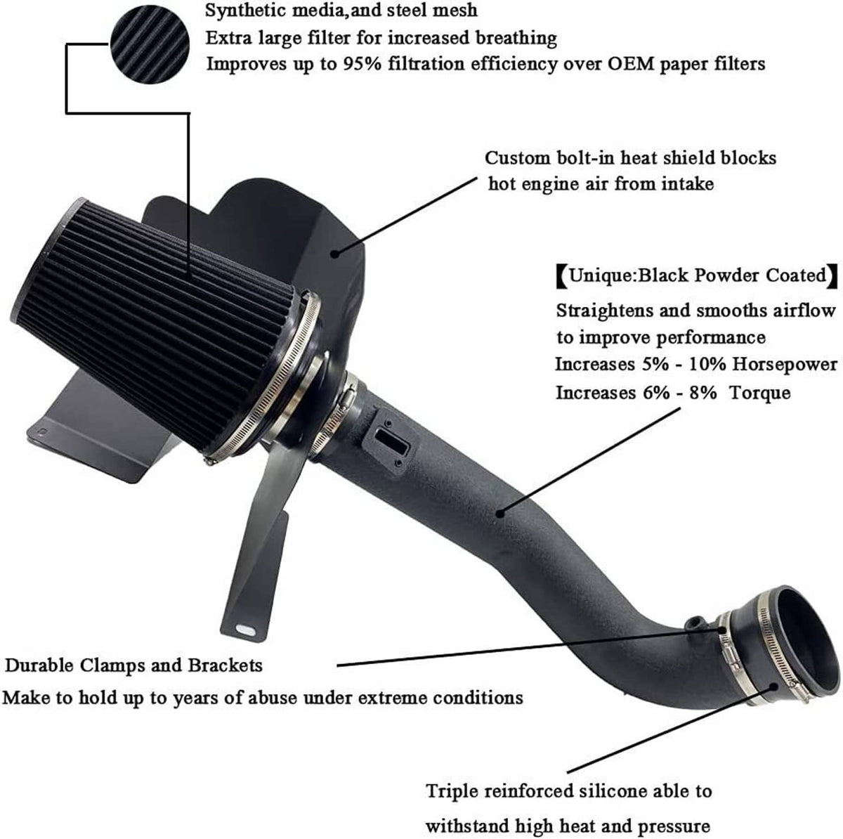 Bethesda Industrial Cold Air Intake Kit w/ Filter for 2014-2019 Chevy Silverado GMC 1500 5.3/6.2L V8