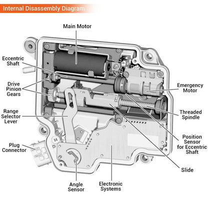 Bethesda Industrial New Programmed 722.9 ISM Intelligent Servo Module For Mercedes-Benz A0002701852
