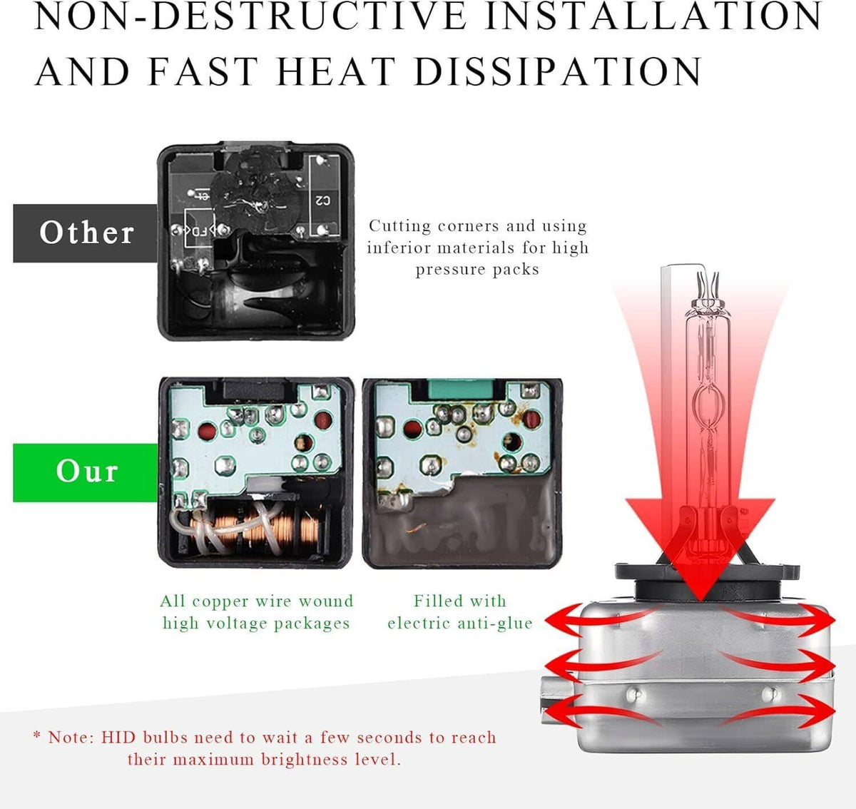Bethesda Industrial Set D1C D1S D1R 6000K White HID Xenon Headlight Light Bulbs OEM Replacement