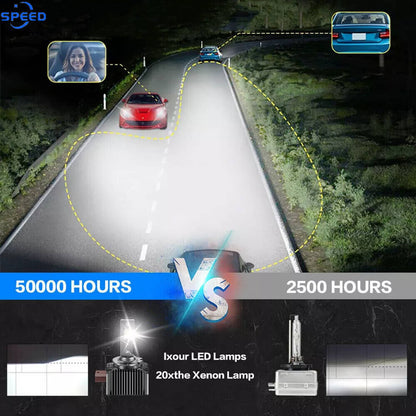 Bethesda Industrial Set D1S D1R LED Headlight Bulbs 240W 6000K Super White HID Xenon Conversion Kit