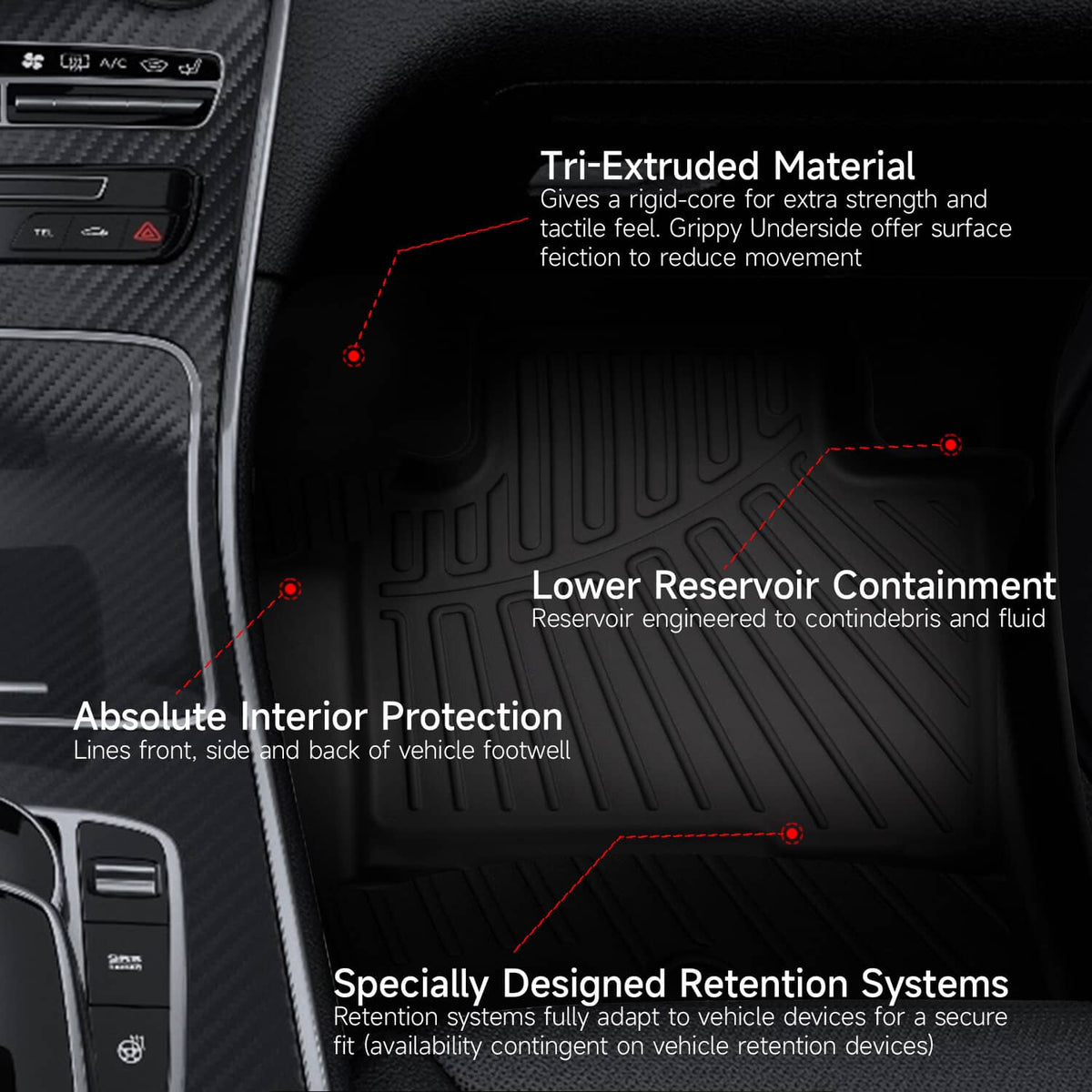 Bethesda Industrial 3D TPE 3 Rows Floor Mats for 2020-2025 Toyota Highlander w/ Cargo Liner 5Pcs/Set