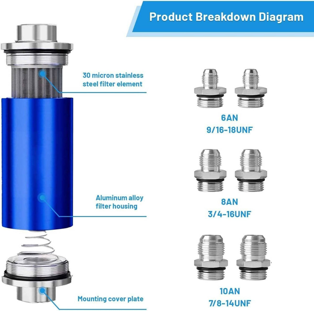 Bethesda Industrial Blue 30 Micron Billet Aluminum Inline Fuel/petrol Filter + Bracket AN6/AN8/AN10