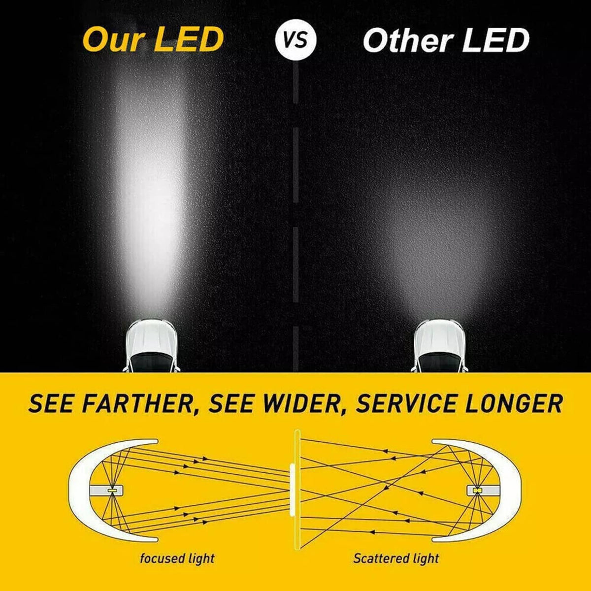 Bethesda Industrial For Cadillac Escalade 2007-2008 COMBO LED/HID Headlight hi/lo+Fog Light 6 Bulbs