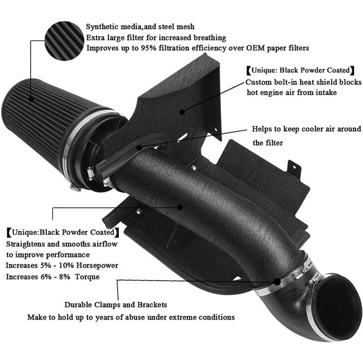 Bethesda Industrial New Cold Air Intake System Heat Shield For 2009-2013 Chevy GMC V8 4.8L 5.3L 6.0L