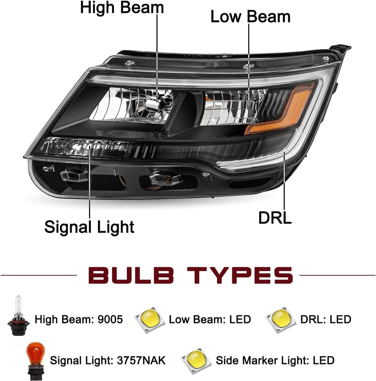 Bethesda Industrial Left & Right Side Headlights Assembly w/LED DRL For 2016-2019 Ford Explorer