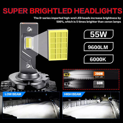 Bethesda Industrial Set D1S D1R LED Headlight Bulbs 240W 6000K Super White HID Xenon Conversion Kit