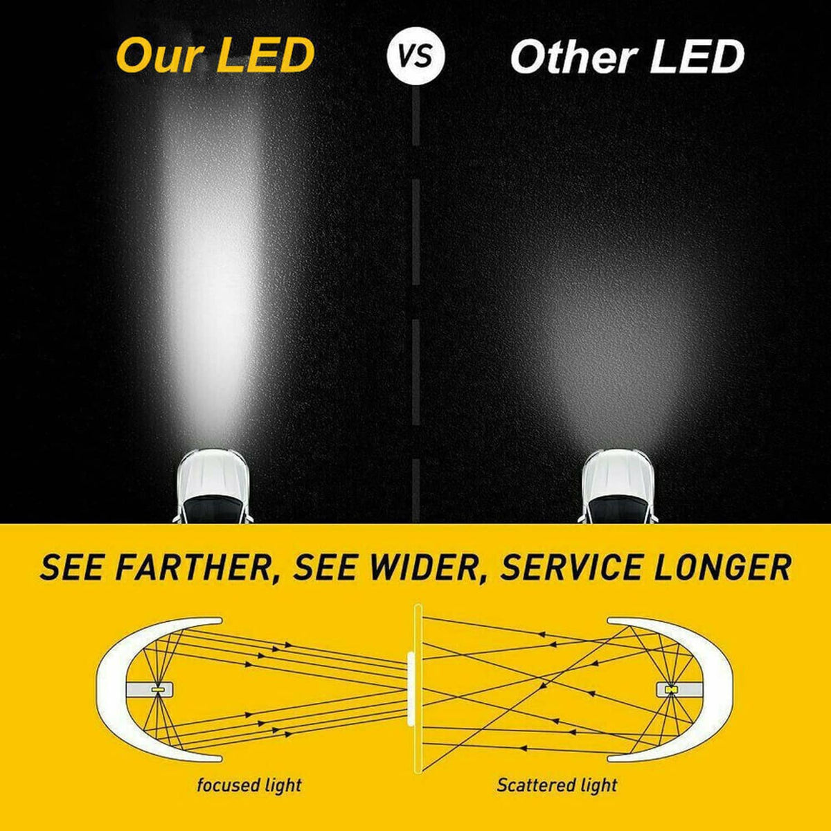 Bethesda Industrial 9005 9006 LED Headlights Kit Combo Bulbs 6500K High Low Beam Super White Bright