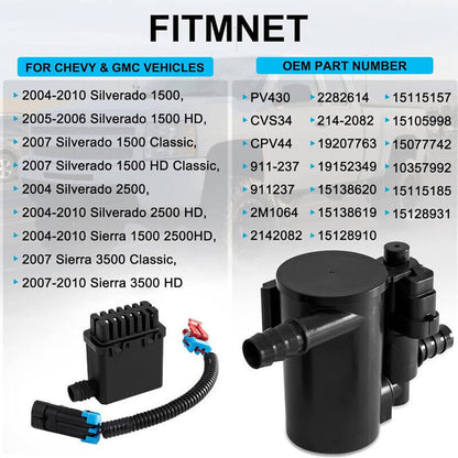 Bethesda Industrial Vapor Canister Vent Solenoid Valve For Chevrolet Silverado GMC Sierra 1500 NEW