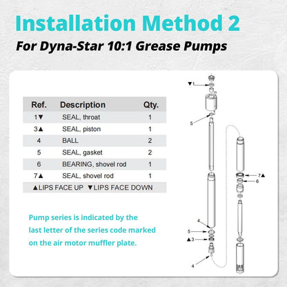 Bethesda Industrial 241623 Pump Repair Kit Fit for Fireball 300 (50:1) & Dynastar 10:1 Grease Pumps