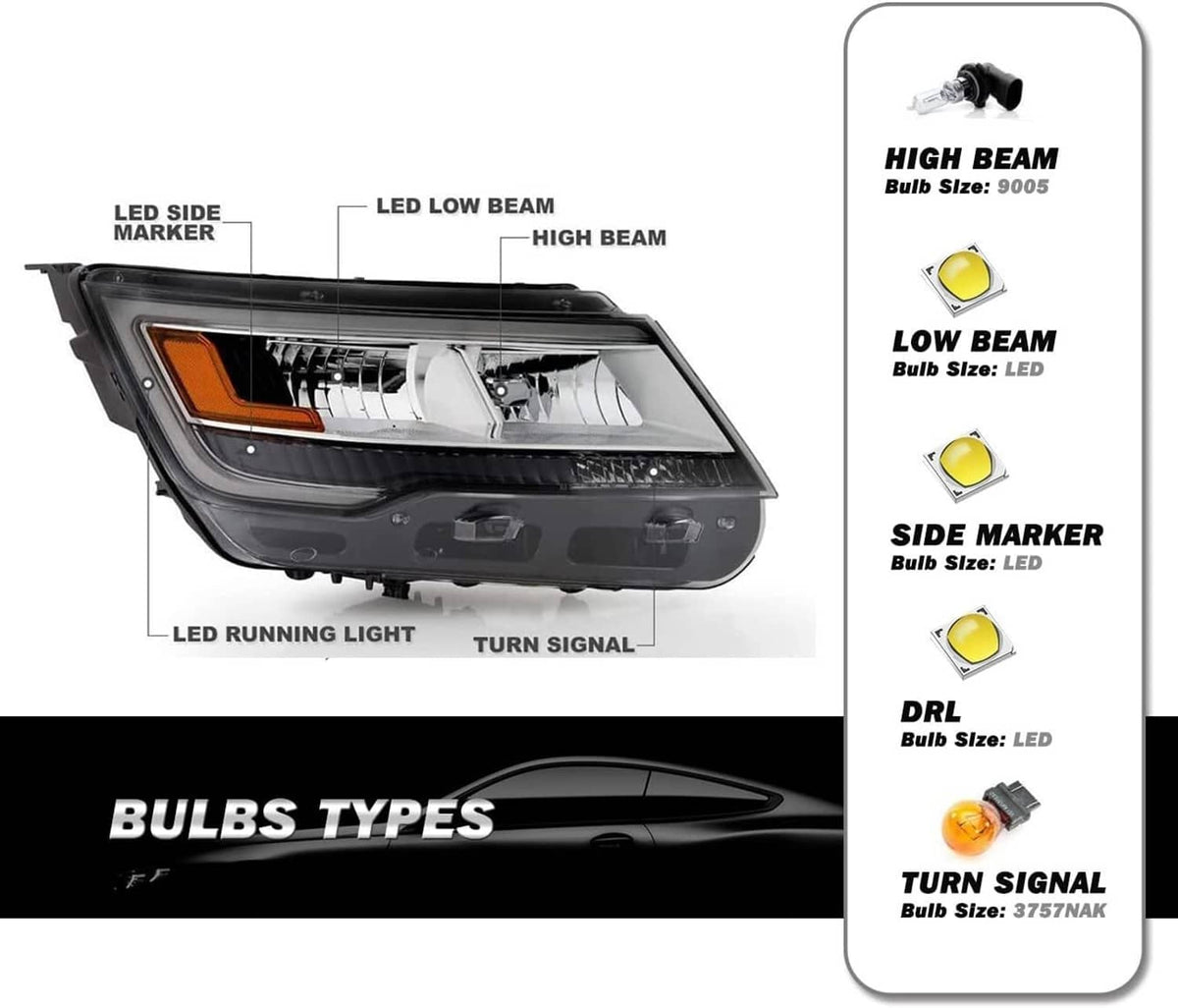 Bethesda Industrial New Right Side Headlights Assembly w/LED DRL For 2016-2019 Ford Explorer Chrome