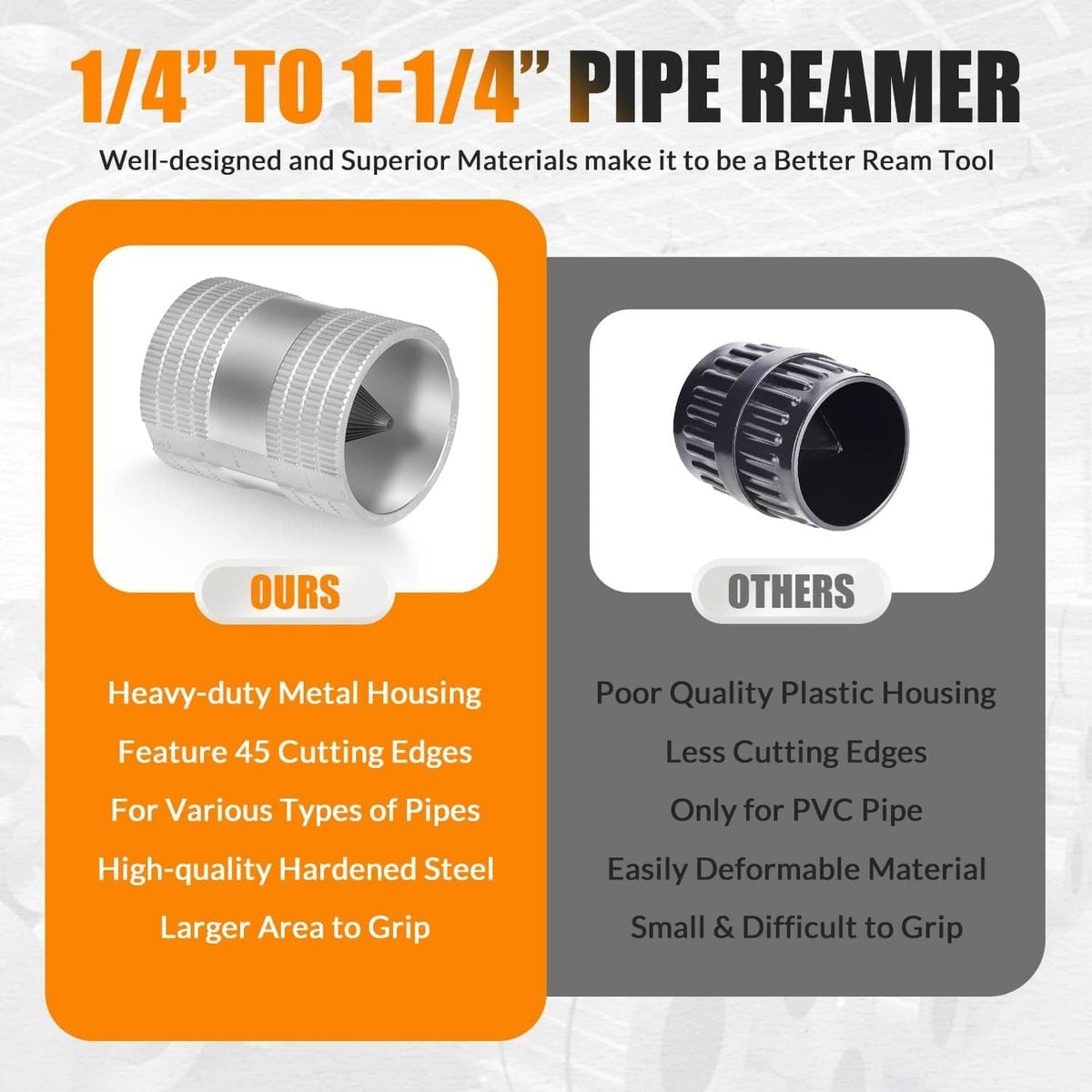 Bethesda Industrial 1/4" to 1-1/4" Inner/Outer Reaming Tool, Replace for 29983 Model 223S Reamer