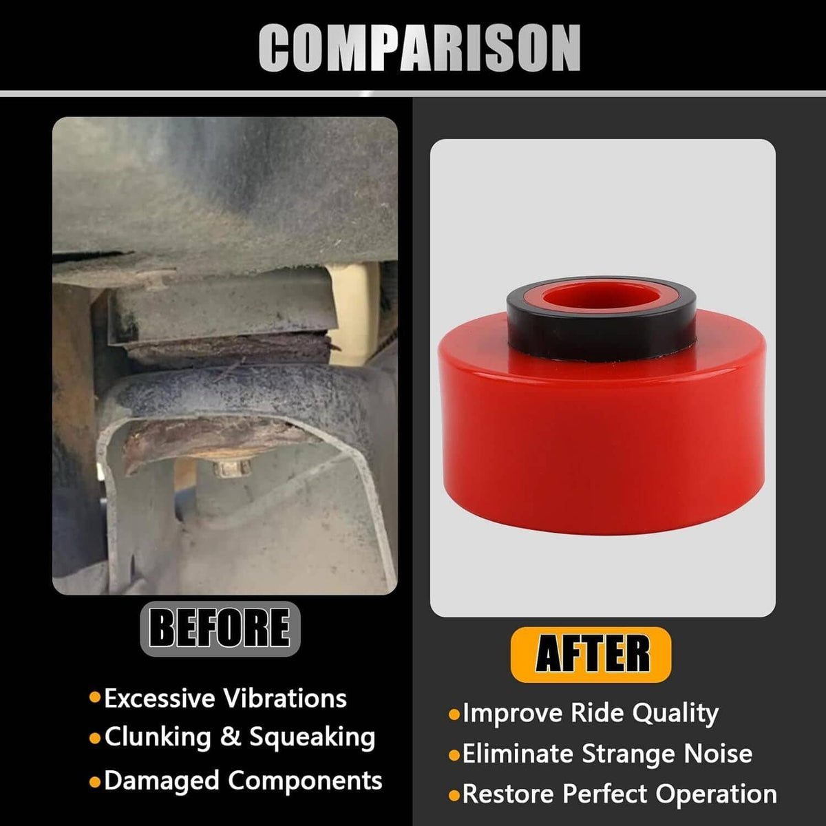 Bethesda Industrial New Body Cab Mount Bushing Kit 4.4123R for 80-98 Ford F150 F250 F350 Suspension