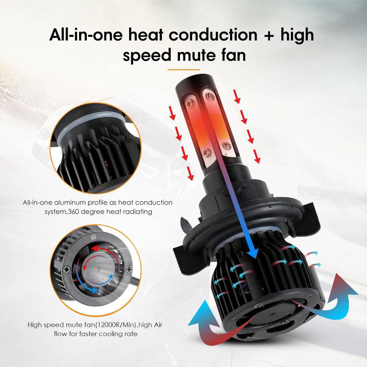 Bethesda Industrial 4-Sides H13 9008 LED Headlight Bulb for 2004-2014 Ford F-150 High Low Beam 6000K