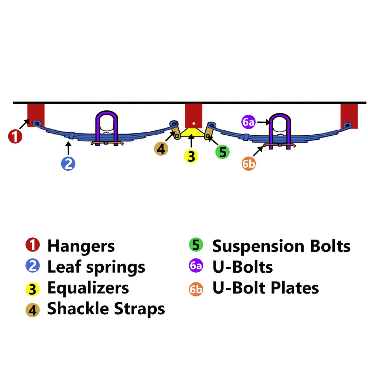 Bethesda Industrial Tandem Trailer Axle Suspension Kit U-bolt Hanger Kit 4 Leaf Springs Equalizer