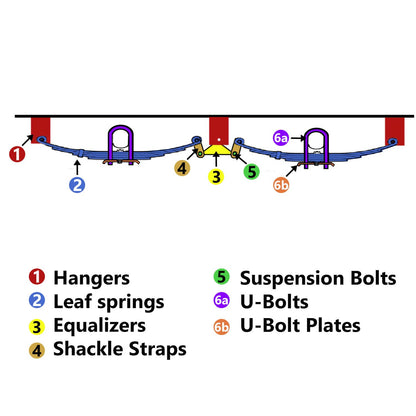 Bethesda Industrial Tandem Trailer Axle Suspension Kit U-bolt Hanger Kit 4 Leaf Springs Equalizer