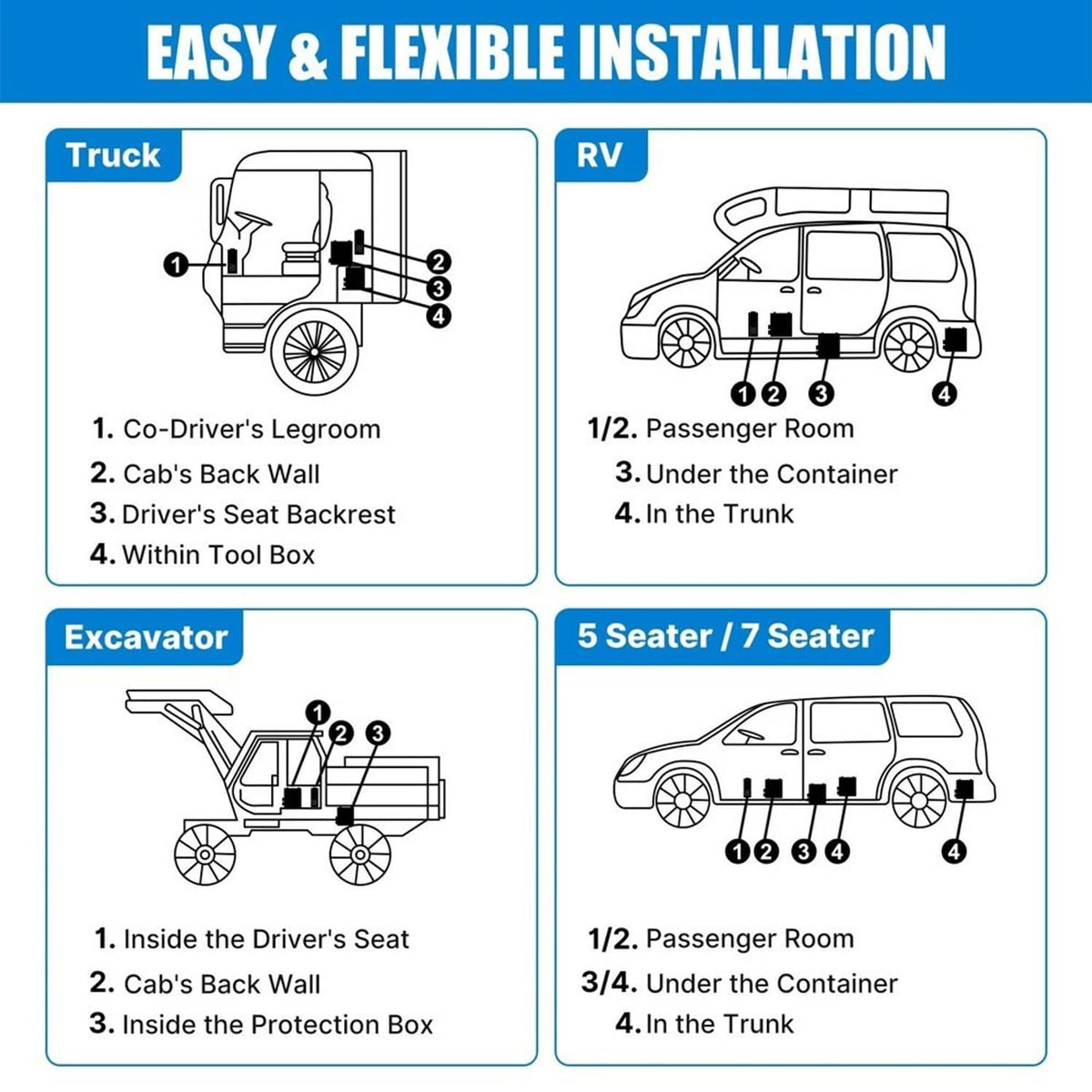 Bethesda Industrial 8KW Diesel Air Heater All in one 12V/24V 110V Bluetooth APP Remote Control Car