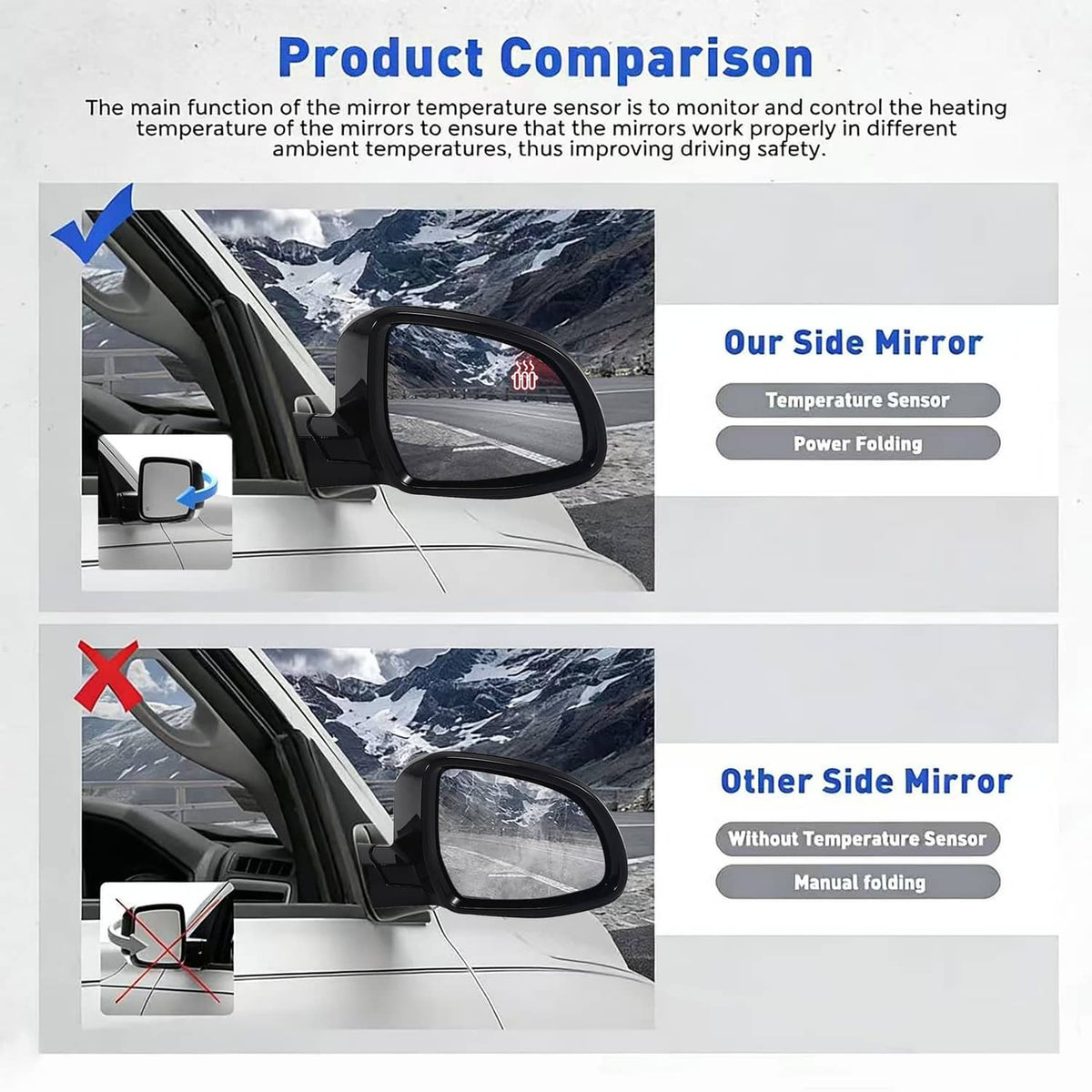 Bethesda Industrial Fits BMW 320i 330i 330e 2019-2023 Passenger Right Mirror With Blind Spot Black