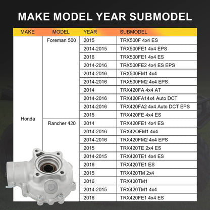 Bethesda Industrial Rear Differential for 2014-2016 2015 Honda Foreman 500 Rancher 420 41300-HR3-A20