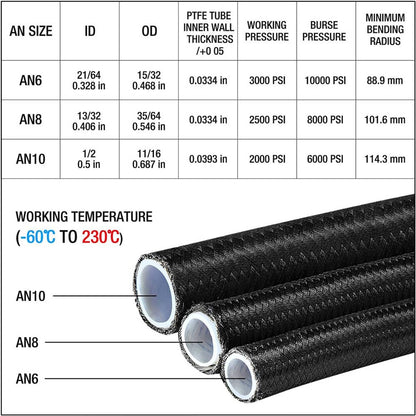 Bethesda Industrial 20FT 6AN 3/8" E85 PTFE LS Swap EFI Fuel Line Fitting Nylon Braided Fuel Kit New