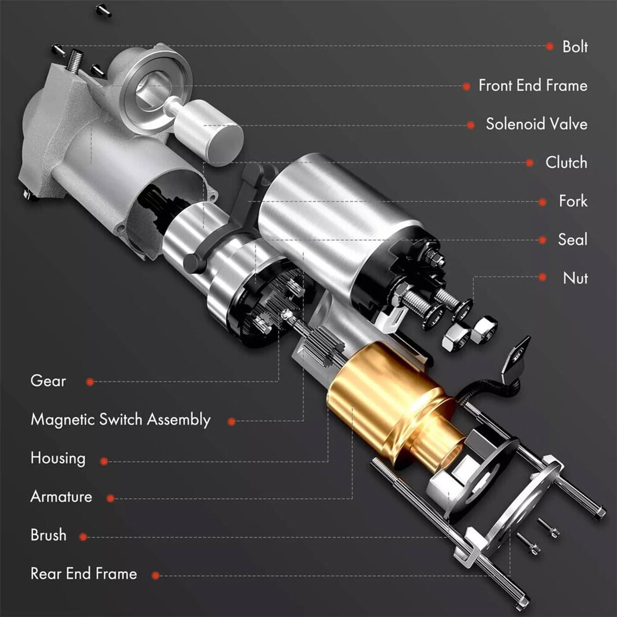 Bethesda Industrial New Starter Motor for Chevy SBC BBC GM Super Mini High Torque 1.4KW CW 10 Teeth