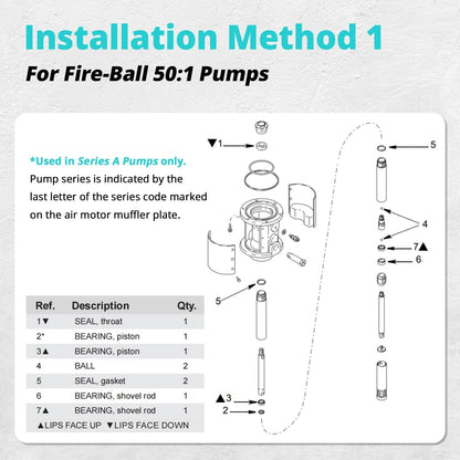 Bethesda Industrial 241623 Pump Repair Kit Fit for Fireball 300 (50:1) & Dynastar 10:1 Grease Pumps