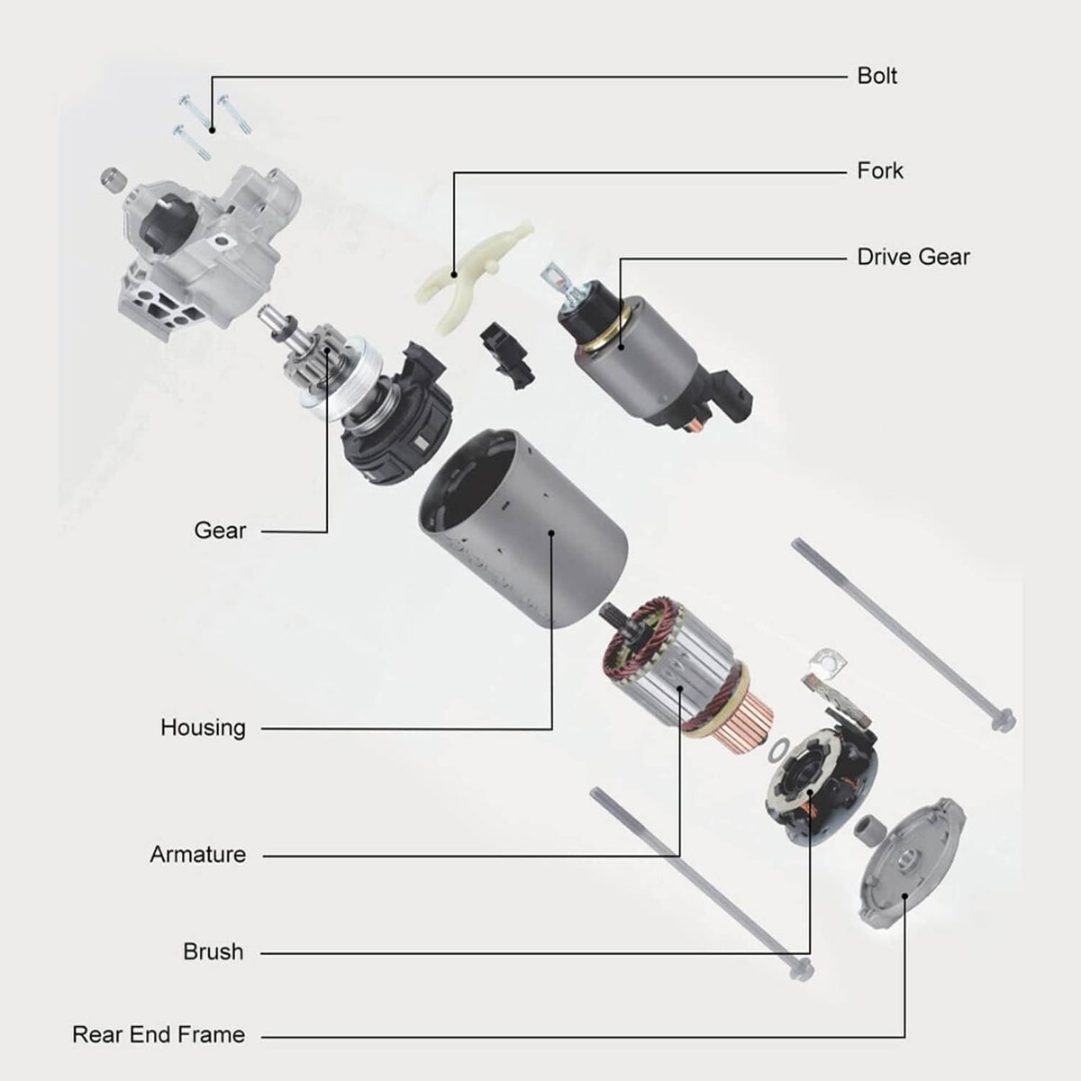 Bethesda Industrial 17994 Starter Motor for Dodge Avenger Journey Jeep Compass Patriot 2.0L 2.4L