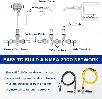 Bethesda Industrial Replaces for Garmin NMEA 2000 Starter Kit, 010-11442-00